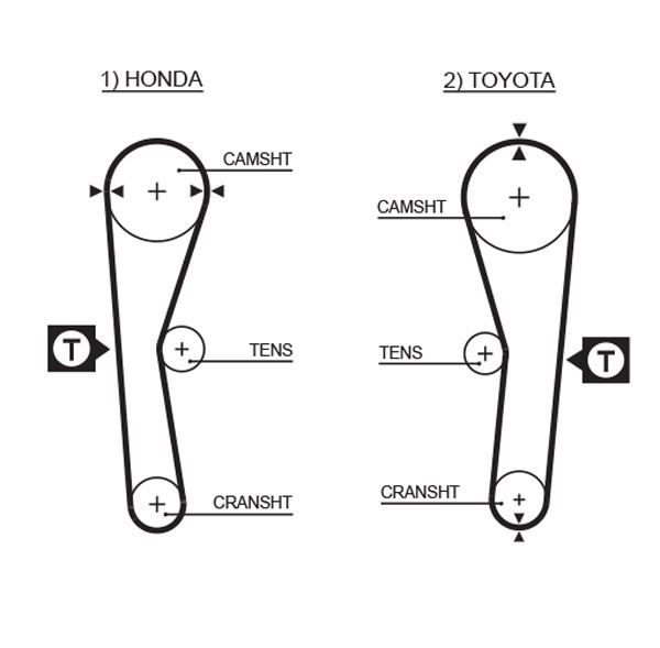 Triger Kayışı Eksantrik Kayışı Toyota Corolla 1.6l 4a-f Karbüratörlü Ae92 88-92 94x190 - 1356815040-1356815041-1356815042