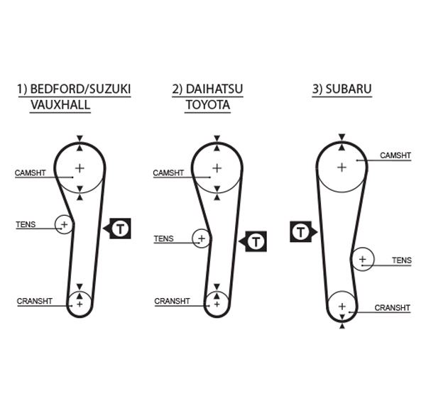 Triger Kayışı Eksantrik Kayışı Suzukı Alto 0.8l F8b Ss80 Sb308 3 Silindir 86- / Carry 1.0l F10a Sk410 84- 88x190 - 1276178400-12761A78400-12761M84400