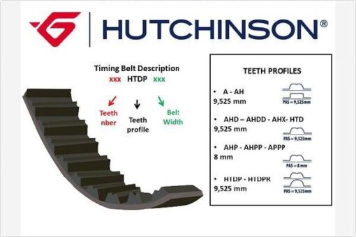 Triger Kayışı 138x150 1.6slx Tmpr Tipo Uno 138diş Gd138h8p150 Ct605 - 46408751-71719005-46417967
