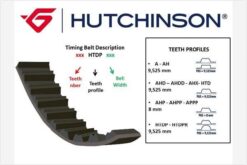 Triger Kayısı Peugeot Bıpper 07 P 206 06 P207 08 P 306 04 Partner 02 Cıtroen Nemo 07 Xsara 01 Berlingo 02 C3 Iı 10 1.4 Fıat Fıorıno 07 G:17 Mm Diş:104 - 0816.F2-9467581780-0816.86